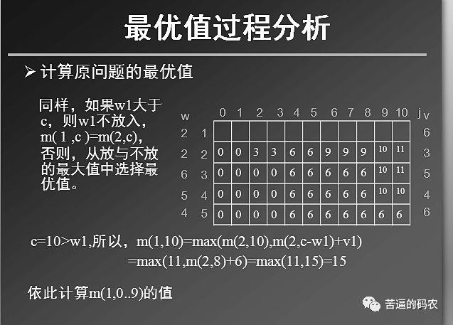 鍔ㄦ€佽鍒掕繘闃剁瘒1---鑳屽寘闂