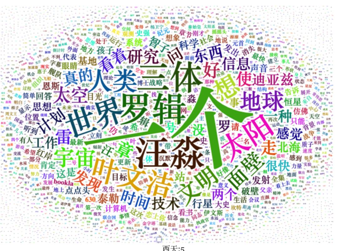 R语言 | 制作词云图