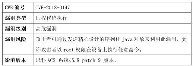 【漏洞预警】思科硬编码密码漏洞（CVE-2018-0141）和Java反序列化漏洞（CVE-2018-0147）