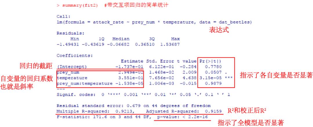 R语言 | 回归中自变量的交互效应及R语言计算示例