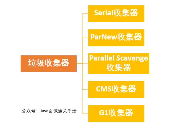 搞定 JVM 垃圾回收就是这么简单