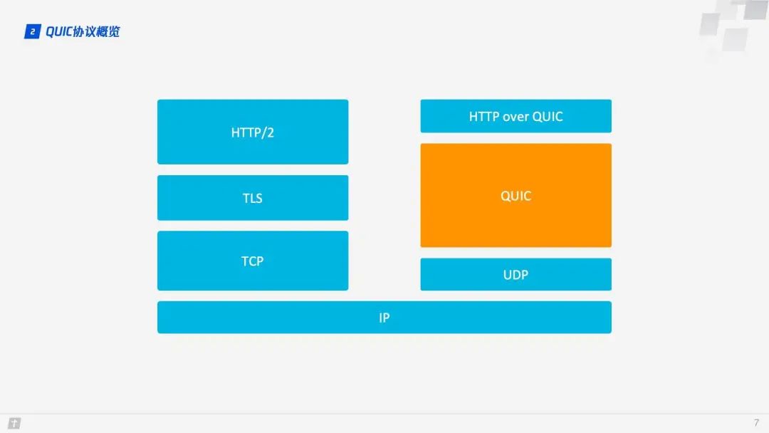 HTTP 2 还没整明白呢，HTTP 3 又来了？