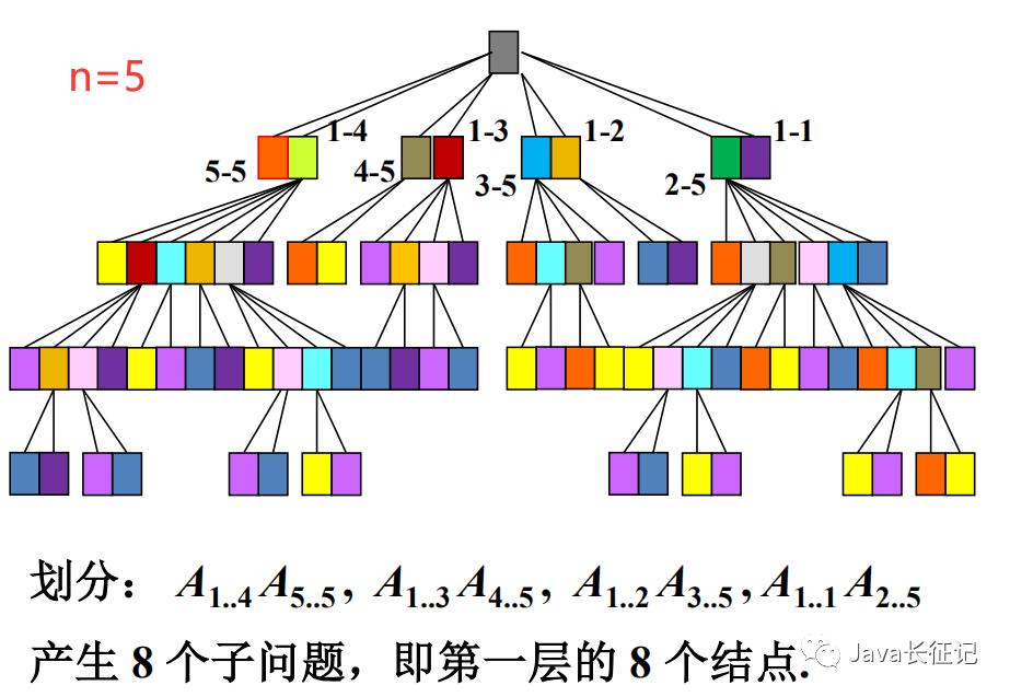 002-动态规划