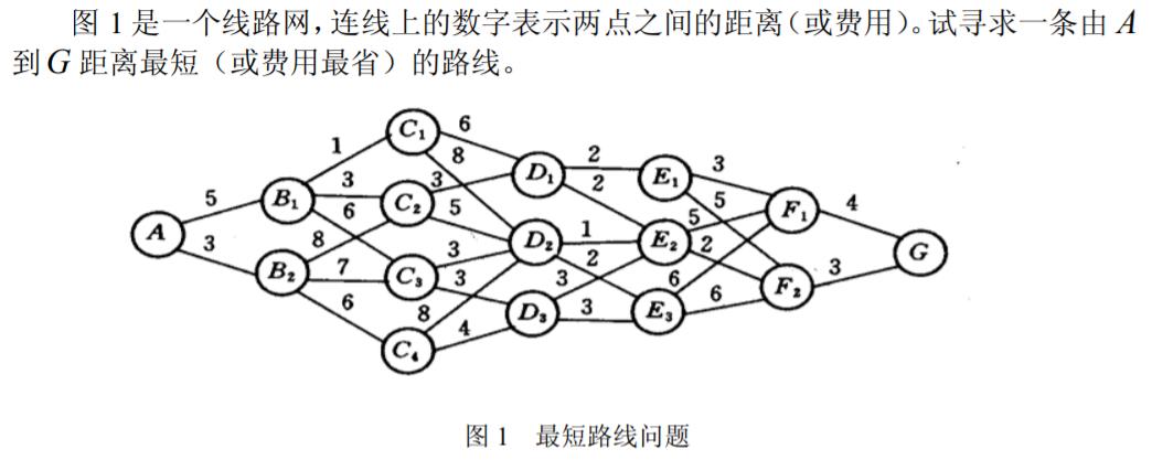 数学建模与MATLAB——动态规划