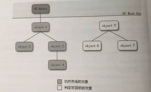 JVM运行原理详解