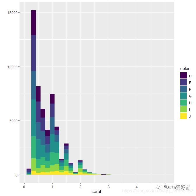 R语言可视化 ggplot2—几何对象