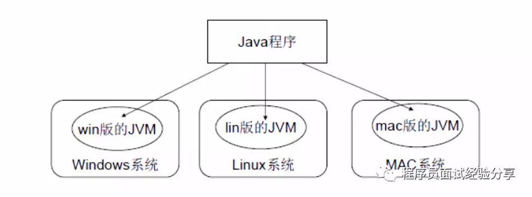 JVM面试题总结及分析