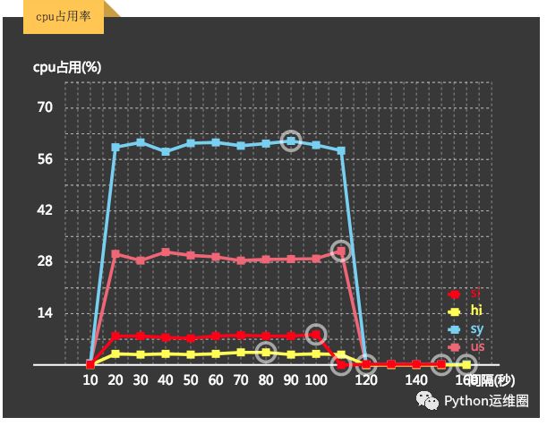 http 2.0 -- 速度与激情