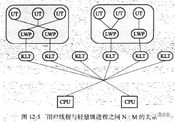 JVM：线程的实现（十二）