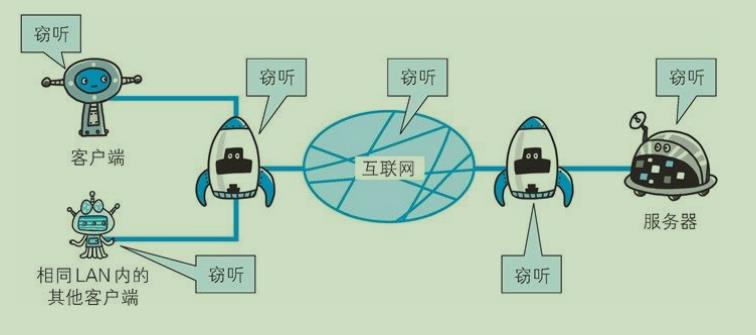 12鏈熷墠绔啿鍒哄繀澶囨寚鍗?HTTP/HTTPS/HTTP2/DNS/TCP/缁忓吀棰? class=