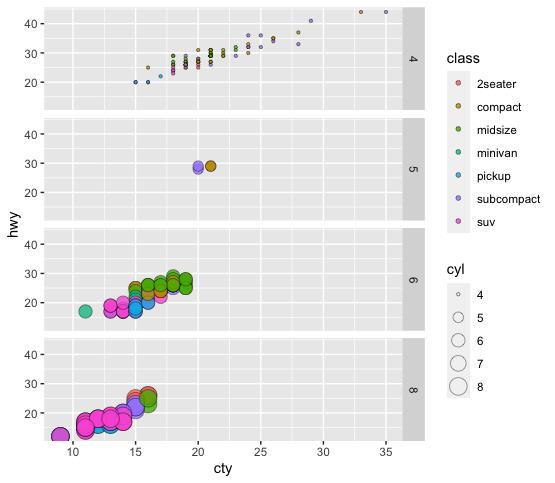 【R语言】高维数据可视化| ggplot2中会“分身术”的facet_wrap()与facet_grid()姐妹花