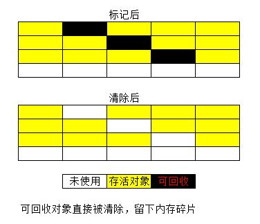 面试必问之JVM原理