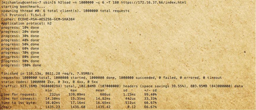 HTTP 2.0 PK HTTP 1.X —— 速度与激情