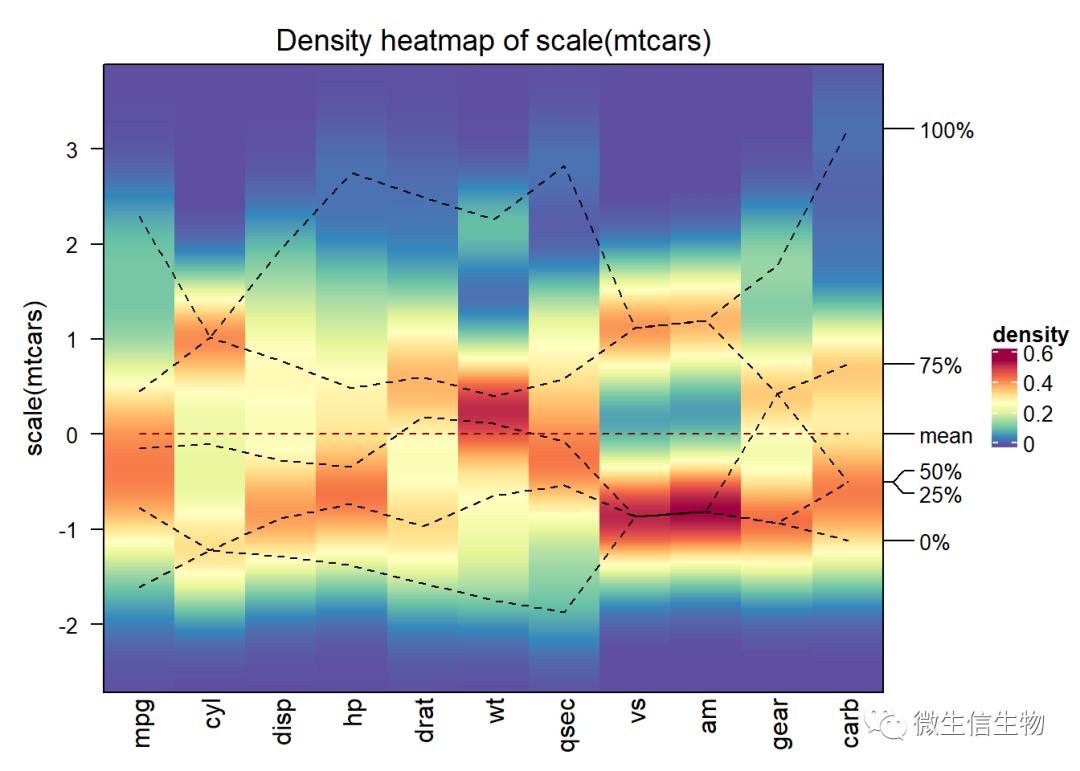 R语言热力图综合教程-heatmap、d3heatmap和ComplexHeatmap