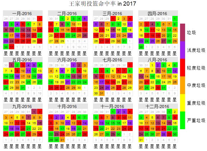 R语言日历图（完）