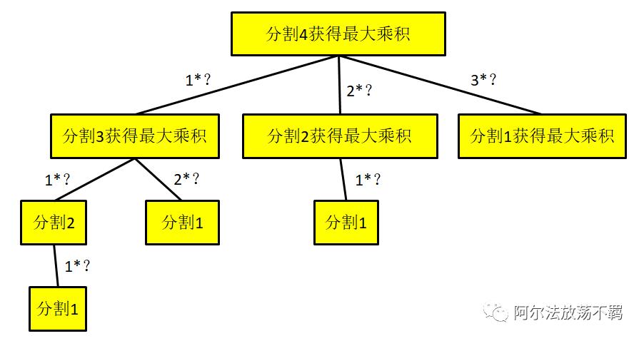 写写代码系列032：整数拆分（动态规划）