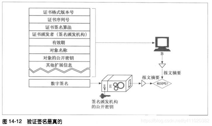 半小时搞懂 HTTP、HTTPS和HTTP2