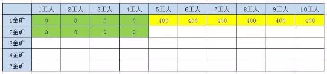 还因为动态规划问题面试被虐？那你一定需要这篇文章！