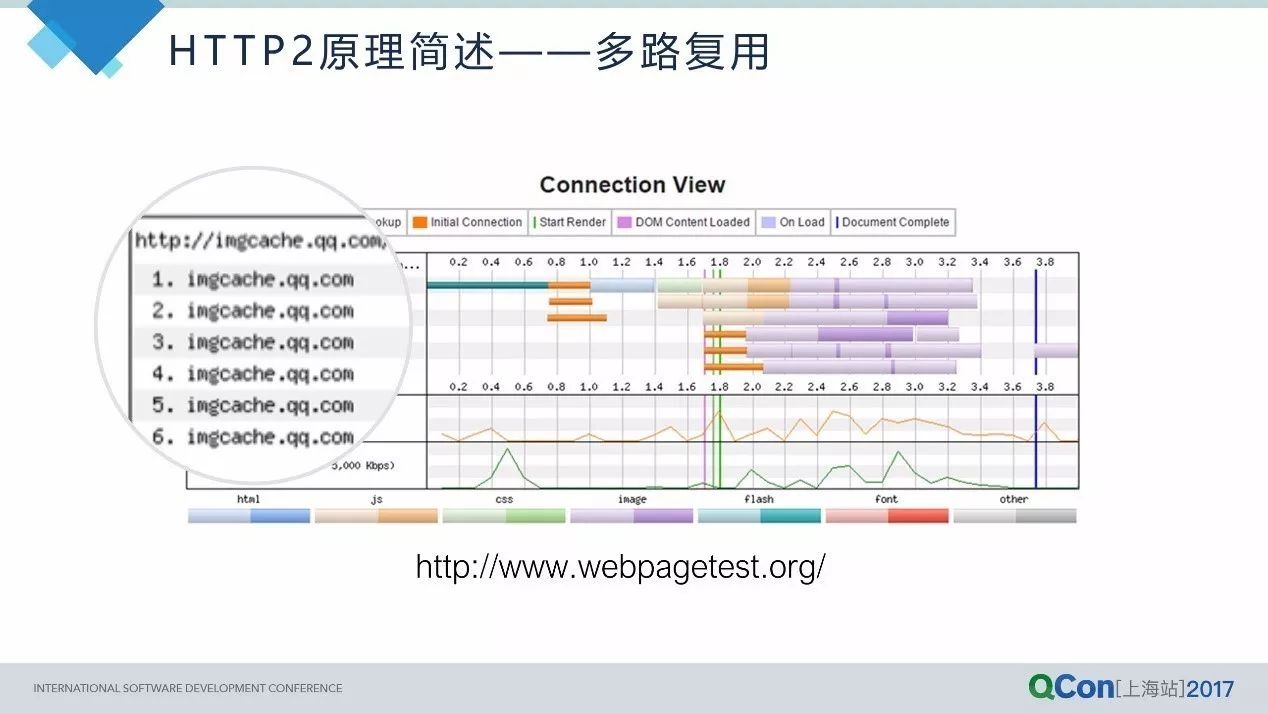 从HTTP2到QUIC