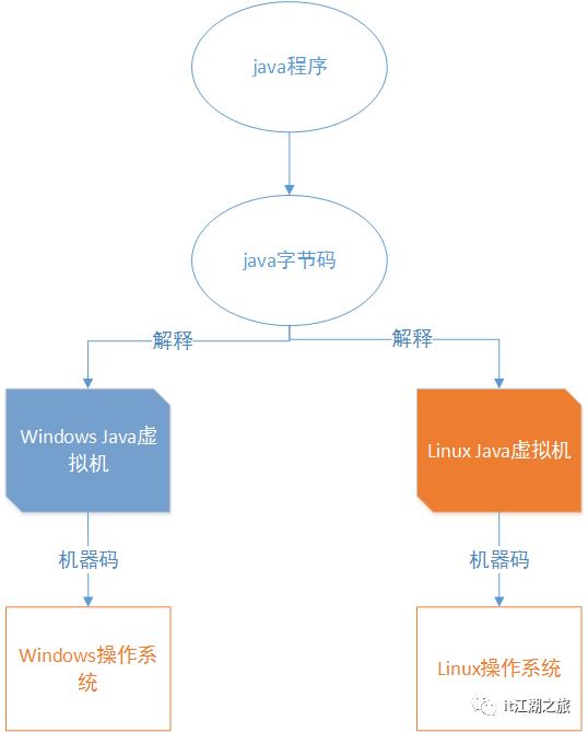 JVM系列—基本原理