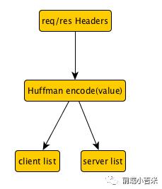 HTTP2即未来