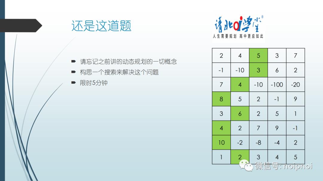 信息学干货（2）-动态规划入门！