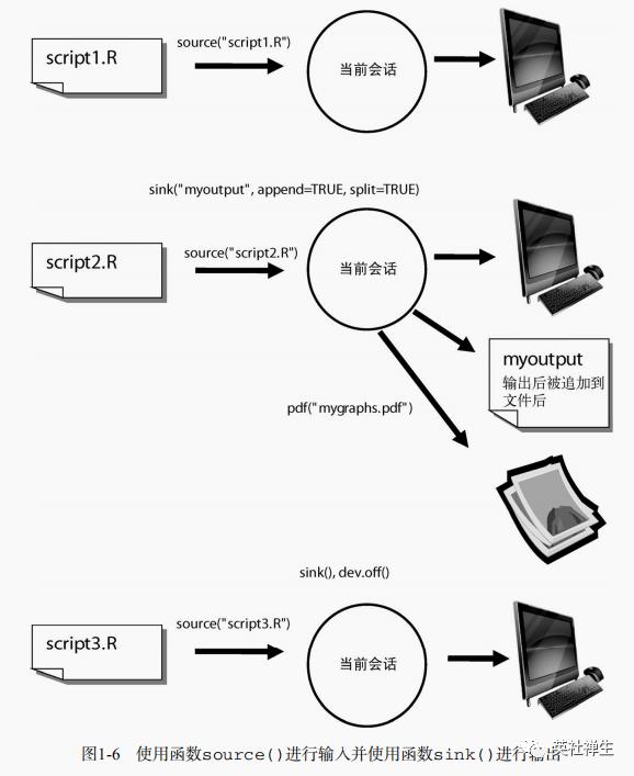 R语言学习/Day1