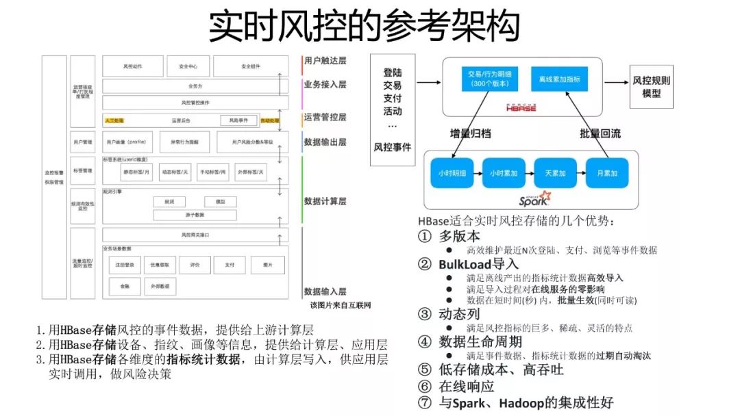 HBase场景 | 对比MySQL，一文看透HBase的能力及使用场景