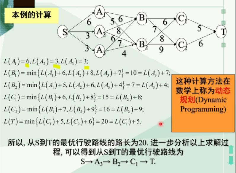 动态规划（补充）