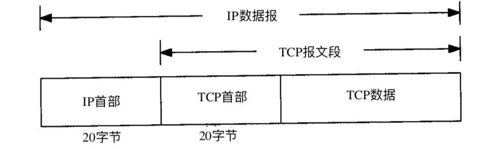 12鏈熷墠绔啿鍒哄繀澶囨寚鍗?HTTP/HTTPS/HTTP2/DNS/TCP/缁忓吀棰? class=