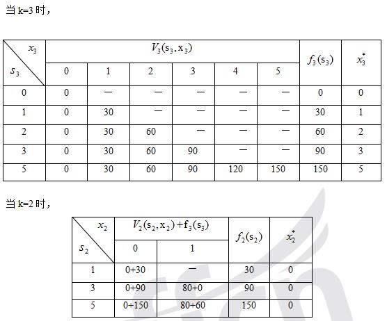 9月19日第六章动态规划