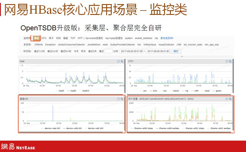 回顾·网易HBase实践