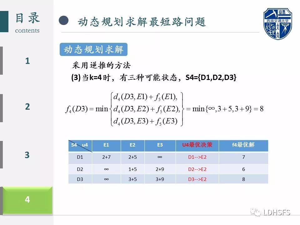 初识动态规划