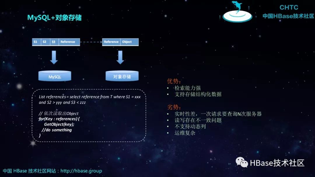 HBase技术与应用实践 | HBase2.0重新定义小对象实时存取