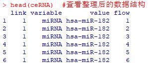 一种ceRNA关系网络的新颖画法，R语言绘制冲击图（桑基图）教程