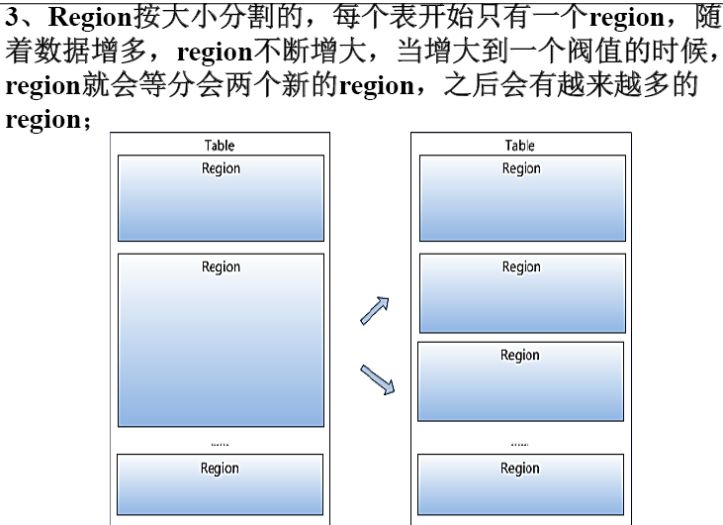 閲嶆俯澶ф暟鎹?--Hbase閮ㄧ讲浠ュ強鏋舵瀯鍒嗘瀽