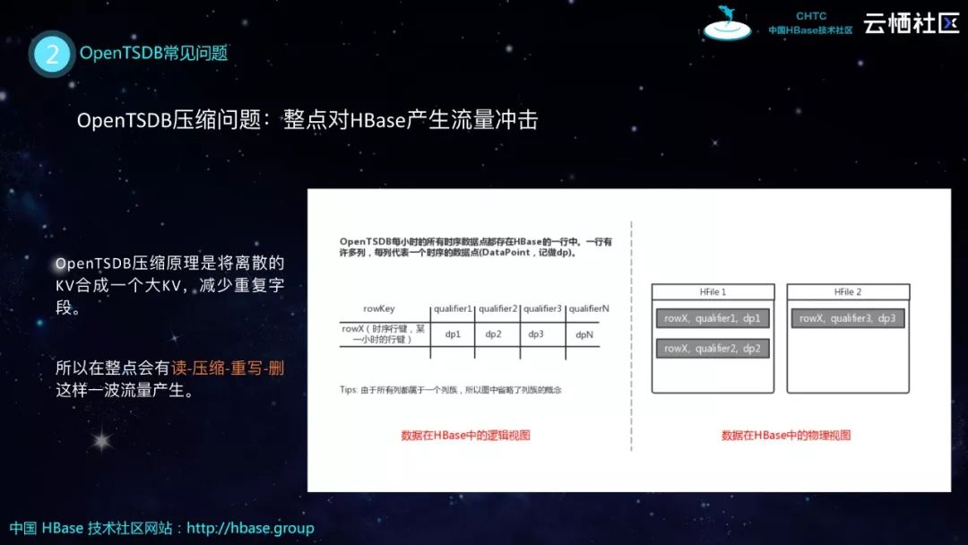 HBase分享 | HBase生态实践