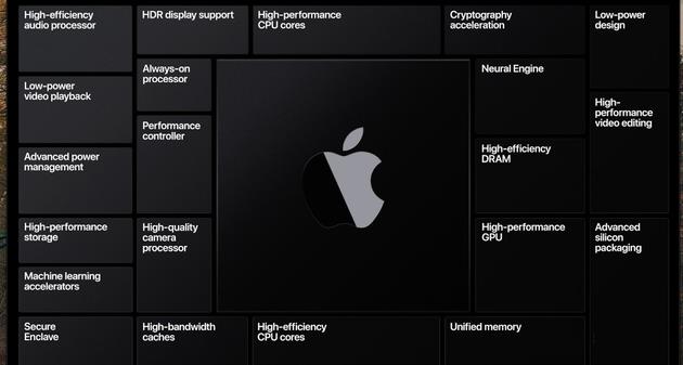 iOS14成配角，macOS成了WWDC最大的亮点