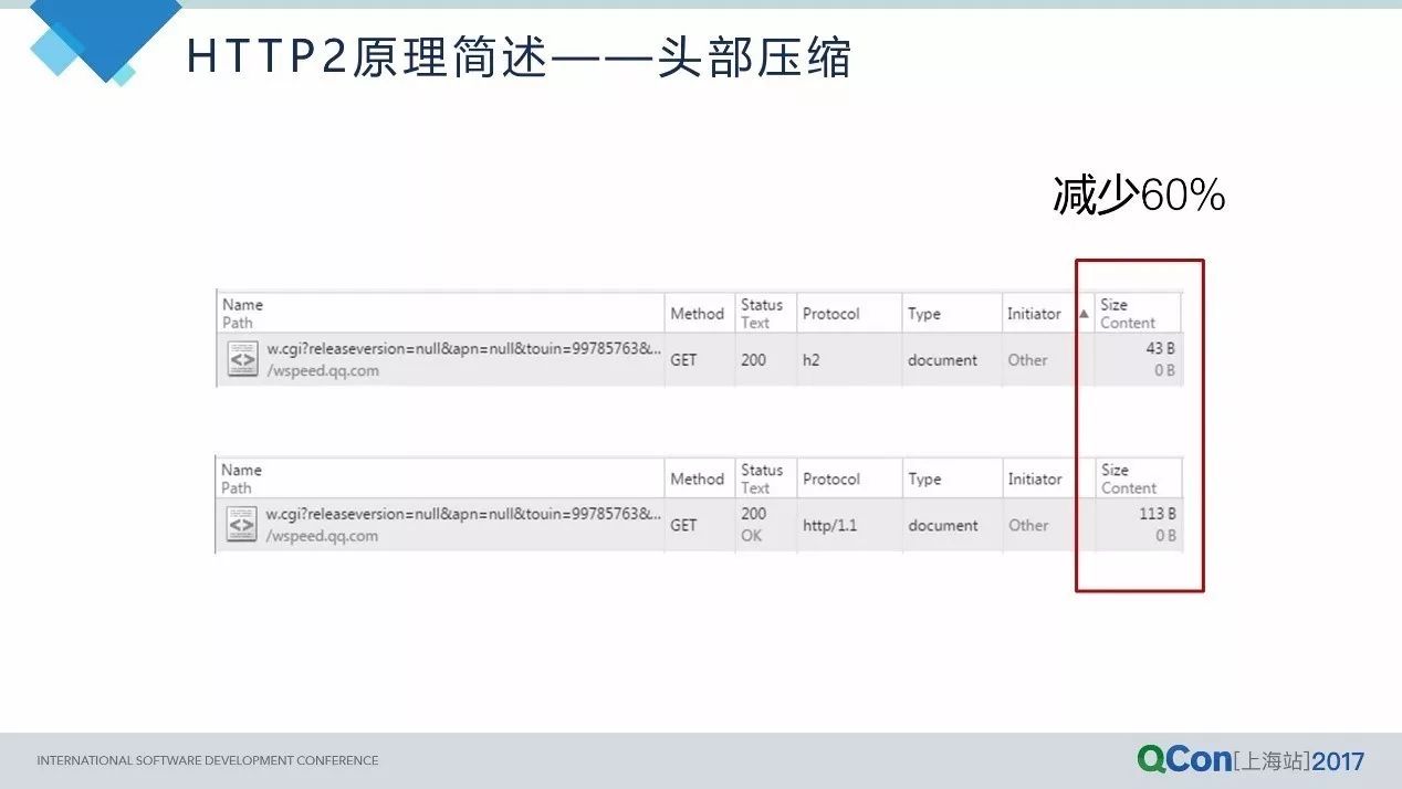 从HTTP2到QUIC