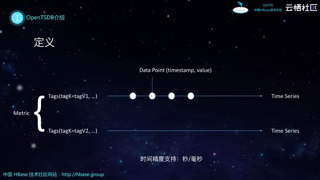 HBase分享 | HBase生态实践