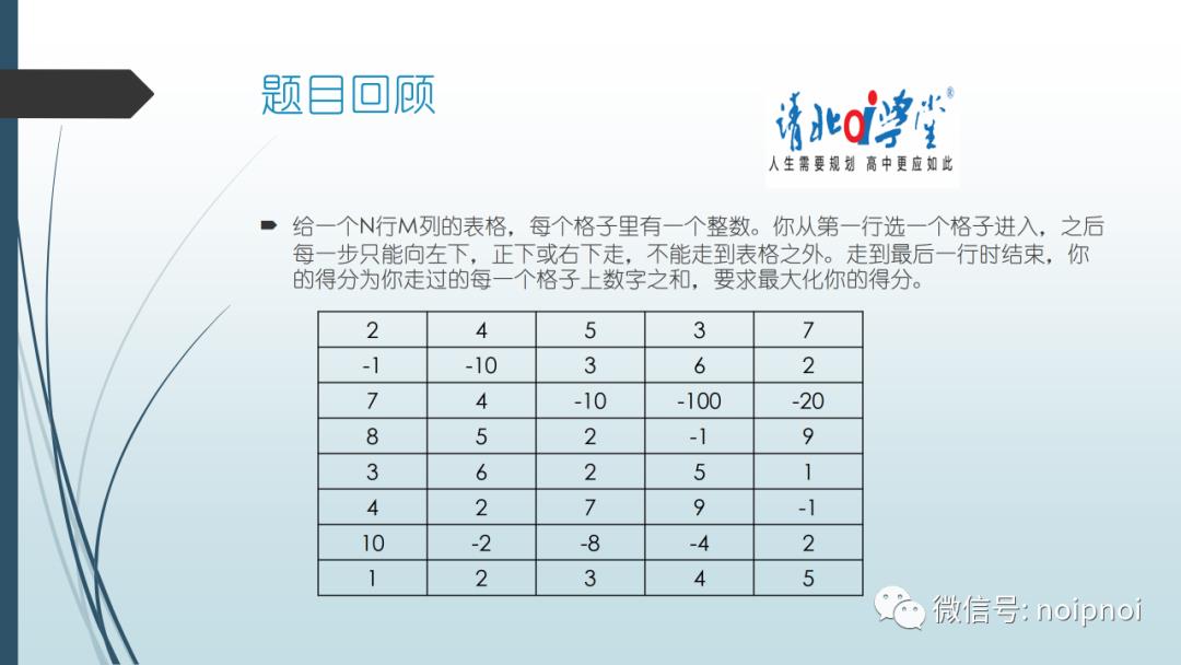 信息学干货（2）-动态规划入门！