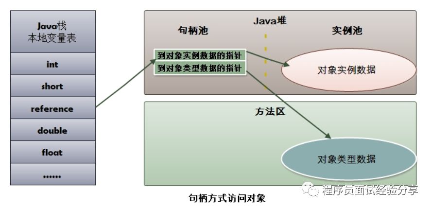 JVM面试题总结及分析