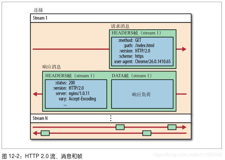 半小时搞懂 HTTP、HTTPS和HTTP2