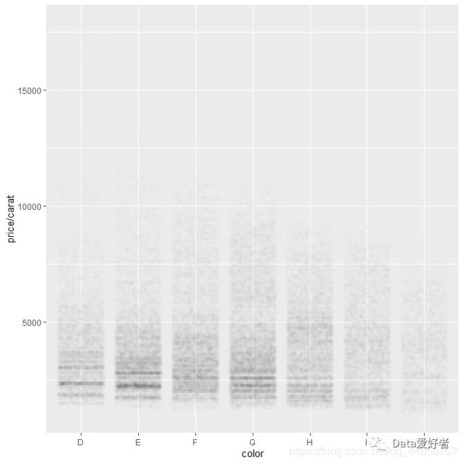 R语言可视化 ggplot2—几何对象