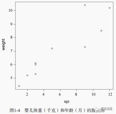 R语言学习/Day1