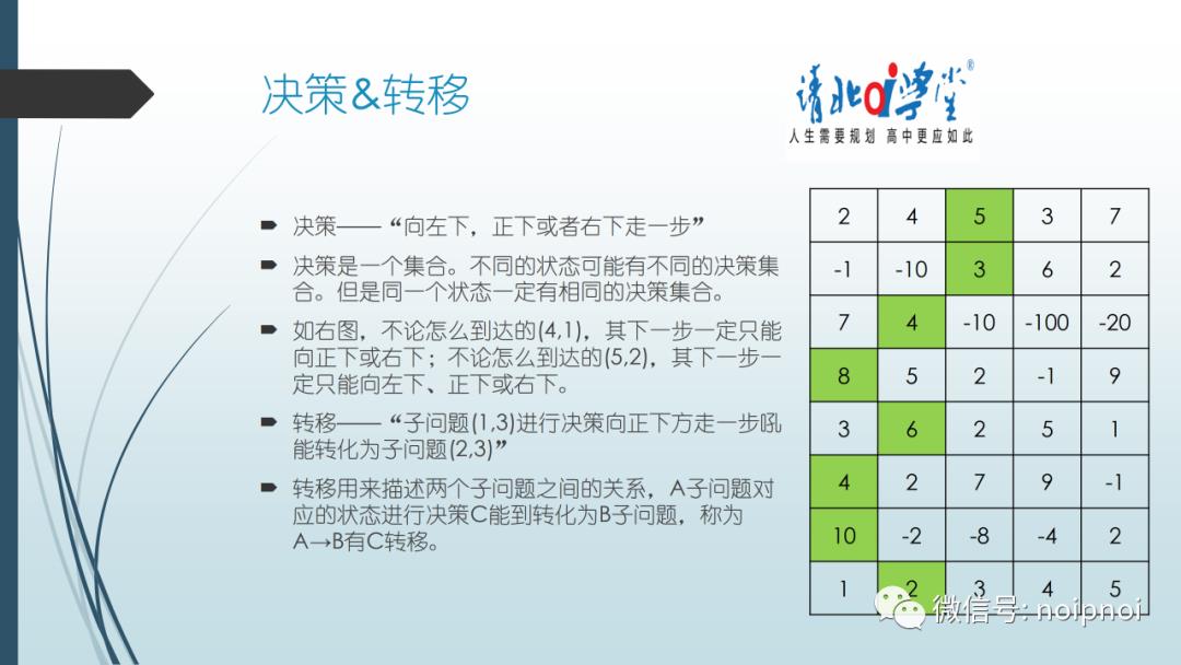 信息学干货（2）-动态规划入门！