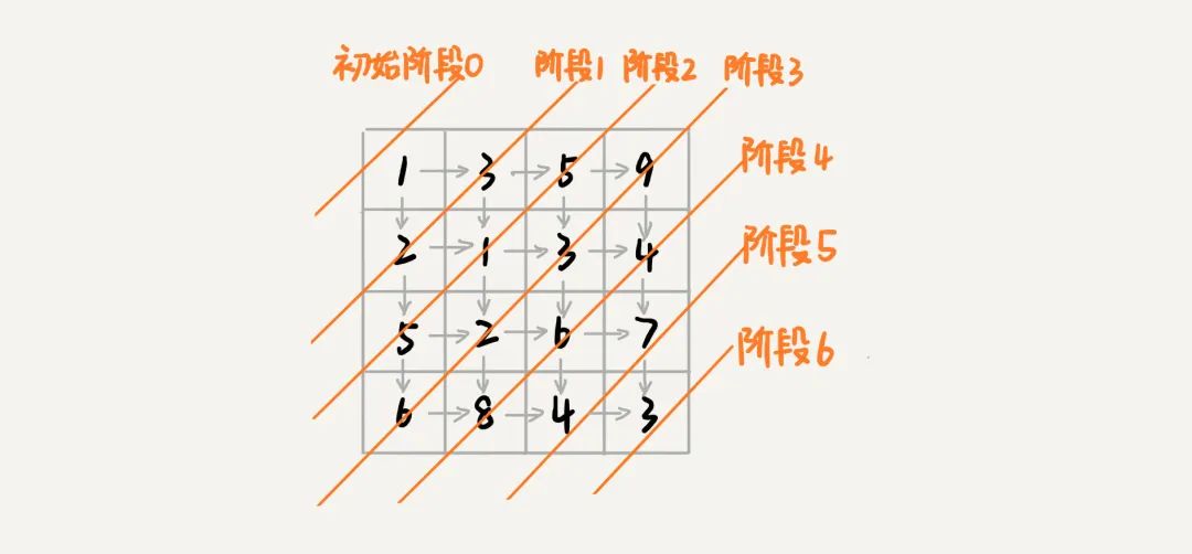 鍔ㄦ€佽鍒掔悊璁猴細涓€绡囨枃绔犲甫浣犲交搴曟悶鎳傛渶浼樺瓙缁撴瀯銆佹棤鍚庢晥鎬у拰閲嶅瀛愰棶棰? class=