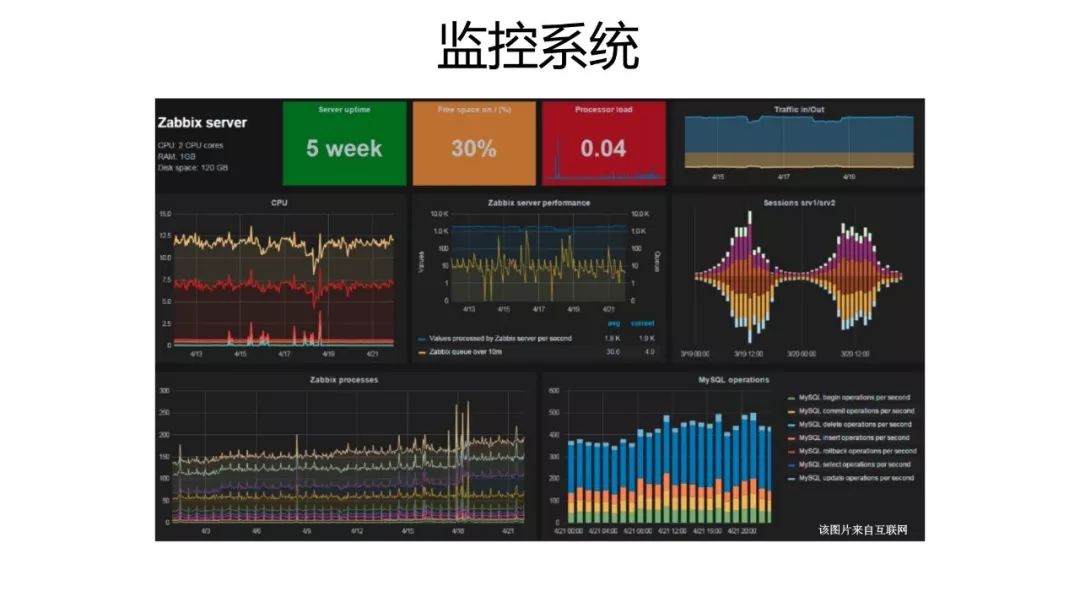 HBase场景 | 对比MySQL，一文看透HBase的能力及使用场景