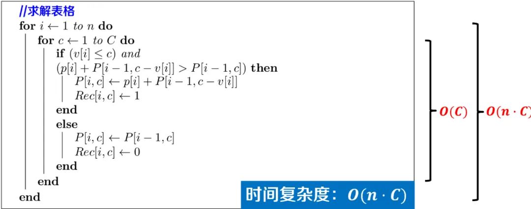 背包问题——是动态规划还是贪心算法？