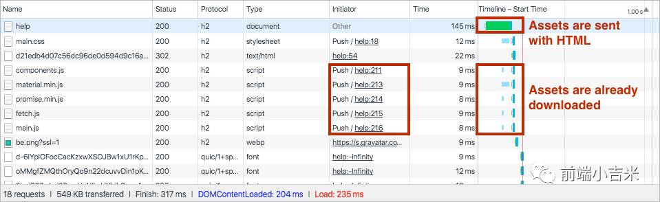 HTTP2即未来